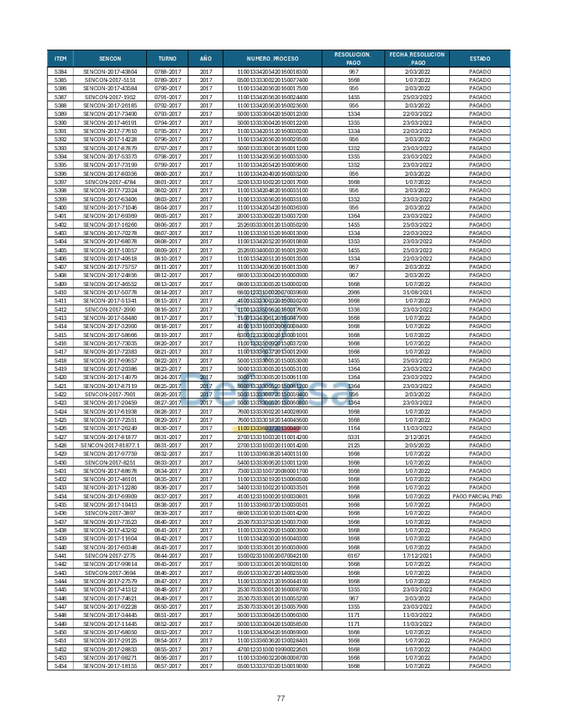 Turnos Pagados Articulo 53.pdf 77